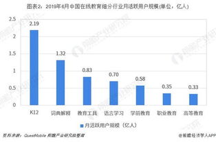 2019上半年在线教育行业市场现状与发展趋势分析 市场下沉大势所趋