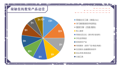 万字干货 一文搞懂在线教育的业务模式、获客玩法和转化策略