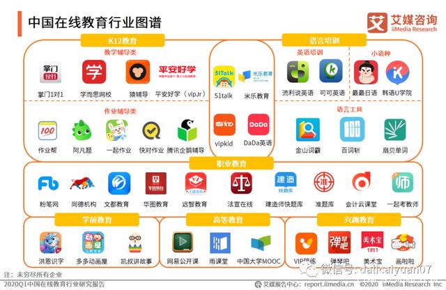 在线教育行业图谱与发展趋势解析