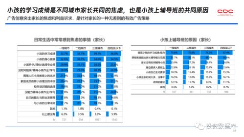 2020年K12在线教育行业广告策略用户调研报告
