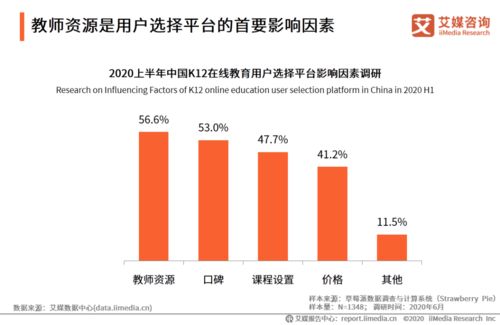 2020上半年中国k12在线教育行业研究报告